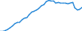 Indicator: All Employees:: Local Government in Albuquerque, NM (MSA)