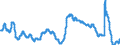 Indicator: Unemployment Rate in Albuquerque, NM (MSA): 