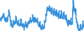 Indicator: Unemployment Rate in Albuquerque, NM (MSA): 