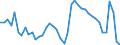 Indicator: Unemployment Rate in Albuquerque, NM (MSA): 