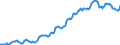 Indicator: Housing Inventory: Average Listing Price: in Albuquerque, NM (CBSA)