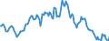 Indicator: Housing Inventory: Average Listing Price: Year-Over-Year in Albuquerque, NM (CBSA)