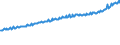 Indicator: Average Weekly Wages for Employees in Total Covered Establishments in Albuquerque, NM (MSA): 