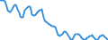 Indicator: Housing Inventory: Active Listing Count: in Albany-Schenectady-Troy, NY (CBSA)