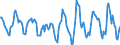 Indicator: Housing Inventory: Active Listing Count: Month-Over-Month in Albany-Schenectady-Troy, NY (CBSA)