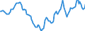 Indicator: Housing Inventory: Active Listing Count: Year-Over-Year in Albany-Schenectady-Troy, NY (CBSA)