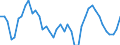 Indicator: All Employees:: Retail Trade: Food and Beverage Stores in Albany-Schenectady-Troy, NY (MSA)