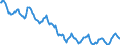 Indicator: Housing Inventory: Active Listing Count: in Elmira, NY (CBSA)