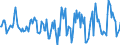 Indicator: Housing Inventory: Active Listing Count: Month-Over-Month in Elmira, NY (CBSA)