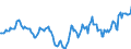 Indicator: Housing Inventory: Active Listing Count: Year-Over-Year in Elmira, NY (CBSA)