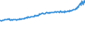 Indicator: Housing Inventory: Active Listing Count: Elmira, NY (MSA)