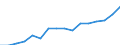 Indicator: Housing Inventory: Active Listing Count: mira, NY (MSA)