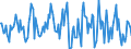 Indicator: Housing Inventory: Average Listing Price: Month-Over-Month in Elmira, NY (CBSA)
