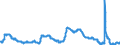 Indicator: Unemployment Rate in Elmira, NY (MSA): 
