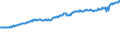 Indicator: Total Quarterly Wages in Elmira, NY (MSA): 