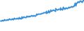 Indicator: Average Weekly Wages for Employees in Total Covered Establishments in Elmira, NY (MSA): 