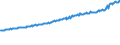 Indicator: Average Weekly Wages for Employees in Total Covered Establishments in Elmira, NY (MSA): 