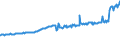 Indicator: Average Weekly Wages for Employees in: State Government Establishments in Elmira, NY (MSA)