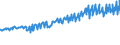 Indicator: Average Weekly Wages for Employees in: Local Government Establishments in Elmira, NY (MSA)