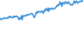 Indicator: Average Weekly Wages for Employees in: Local Government Establishments in Elmira, NY (MSA)