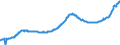 Indicator: Total Quarterly Wages in Poughkeepsie-Newburgh-Middletown, NY (MSA) (DISCONTINUED): 