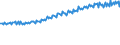 Indicator: Total Quarterly Wages in Poughkeepsie-Newburgh-Middletown, NY (MSA) (DISCONTINUED): 