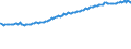 Indicator: Total Quarterly Wages in Poughkeepsie-Newburgh-Middletown, NY (MSA) (DISCONTINUED): 