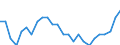 Indicator: All Employees:: Retail Trade: Food and Beverage Stores in Poughkeepsie-Newburgh-Middletown, NY (MSA) (DISCONTINUED)
