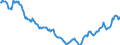Indicator: Housing Inventory: Active Listing Count: in Burlington, NC (CBSA)