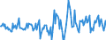 Indicator: Housing Inventory: Active Listing Count: Month-Over-Month in Burlington, NC (CBSA)