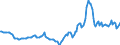 Indicator: Housing Inventory: Active Listing Count: Year-Over-Year in Burlington, NC (CBSA)