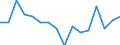 Indicator: Housing Inventory: Active Listing Count: g in Burlington, NC (MSA)