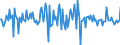 Indicator: Housing Inventory: Average Listing Price: Month-Over-Month in Burlington, NC (CBSA)