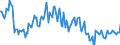 Indicator: Housing Inventory: Average Listing Price: Year-Over-Year in Burlington, NC (CBSA)