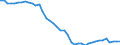 Indicator: All Employees:: Goods Producing in Burlington, NC (MSA)