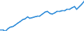 Indicator: All Employees:: Service-Providing in Burlington, NC (MSA)