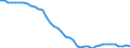 Indicator: All Employees:: Manufacturing in Burlington, NC (MSA)