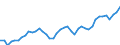 Indicator: All Employees:: Trade, Transportation, and Utilities in Burlington, NC (MSA)