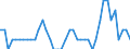 Indicator: All Employees:: Wholesale Trade in Burlington, NC (MSA)