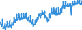 Indicator: All Employees:: Retail Trade in Burlington, NC (MSA)