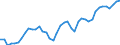 Indicator: All Employees:: Retail Trade in Burlington, NC (MSA)