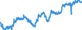 Indicator: All Employees:: Retail Trade in Burlington, NC (MSA)