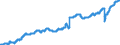 Indicator: Civilian Labor Force in Burlington, NC (MSA): 