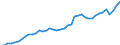 Indicator: Civilian Labor Force in Burlington, NC (MSA): 