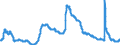 Indicator: Unemployment Rate in Burlington, NC (MSA): 