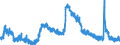 Indicator: Unemployment Rate in Burlington, NC (MSA): 