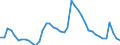 Indicator: Unemployment Rate in Burlington, NC (MSA): 