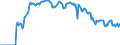 Indicator: Market Hotness:: Demand Score in Burlington, NC (CBSA)