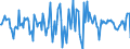 Indicator: Market Hotness:: Median Days on Market in Burlington, NC (CBSA)