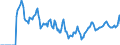 Indicator: Market Hotness:: Median Days on Market in Burlington, NC (CBSA)